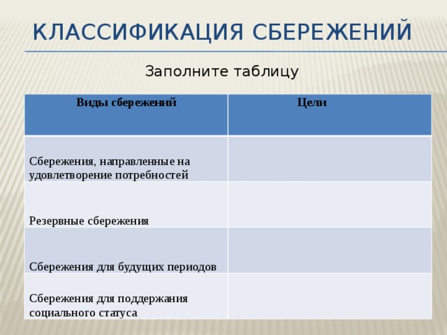 Классификация сбережений Заполните таблицу Виды сбережений  Цели Сбережения, направленные на удовлетворение потребностей  Резервные сбережения Сбережения для будущих периодов Сбережения для поддержания социального статуса