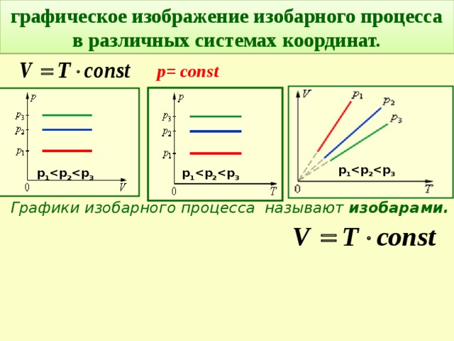 Температура при изобарном процессе