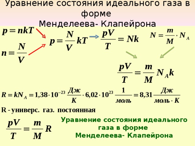 Газа уравнение менделеева клапейрона. Вывод формулы состояния идеального газа. Уравнение состояния идеального газа вывод формулы. Уравнение идеального газа формула вывод. Формула Менделеева Клапейрона для идеального газа.