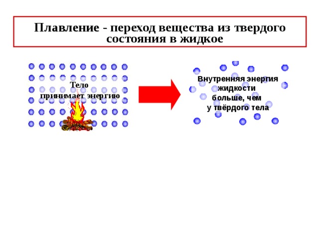 Из жидкого в твердое. Переход вещества из жидкого состояния в твердое. Плавление вещества переход вещества из твердого состояния в жидкое.. Плавление переход вещества из твёрдого состояния в жидкое. Внутренняя энергия твердого вещества.