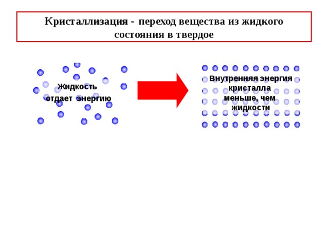 Процесс перехода вещества из жидкого. Переход вещества из жидкого состояния в твердое. Переход вещества из жидкого состояния в тве. Переход из твердого состояния в жидкое. Кристаллизация переход вещества.