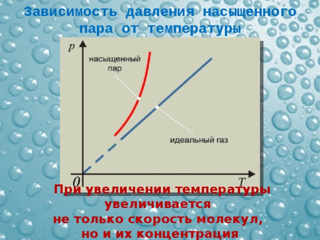 При какой температуре пар насыщенный. Зависимость давления насыщенного водяного пара от температуры. Зависимость давления насыщающего пара от температуры. Зависит ли давление насыщенного пара от температуры. Зависимость температуры насыщения от давления.