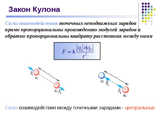 Закон Кулона Силы взаимодействия точечных неподвижных зарядов прямо пропорциональны произведению модулей зарядов и обратно пропорциональны квадрату расстояния между ними  Силы взаимодействия между точечными зарядами - центральные 