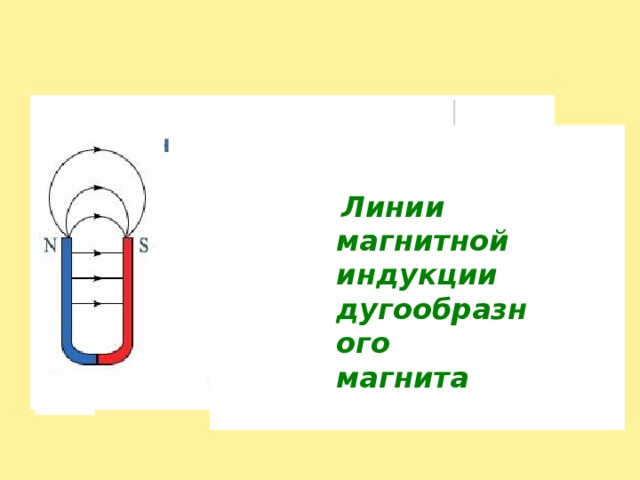 Нарисуйте магнитное поле дугообразного магнита и укажите направление линий магнитной индукции