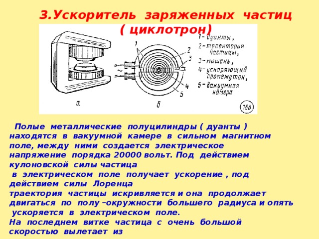 Ускорители заряженных частиц проект