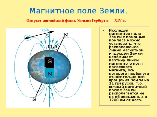 Рисунок магнитных линий земли - 97 фото