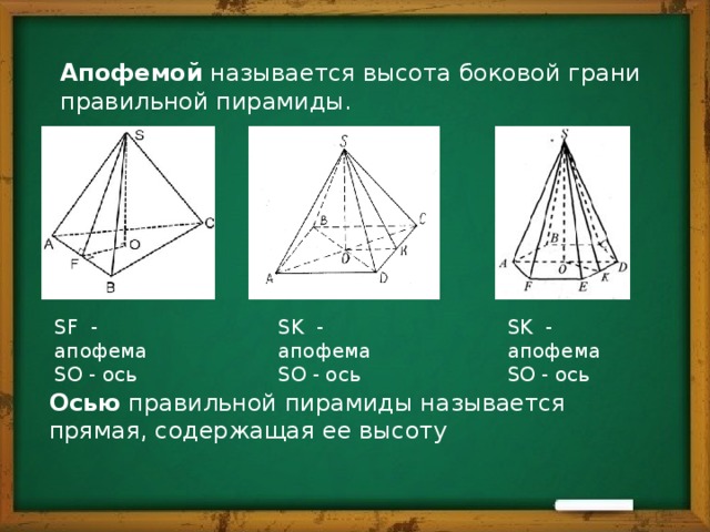 Апофемой называется высота боковой грани правильной пирамиды. SF - апофема SK - апофема SK - апофема SO - ось SO - ось SO - ось Осью правильной пирамиды называется прямая, содержащая ее высоту 