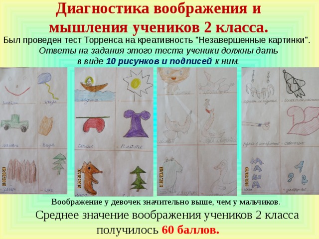 Субтест торренса создание рисунка