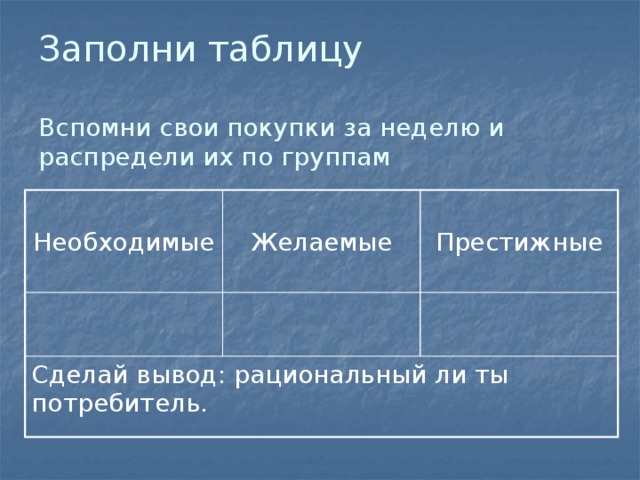 Заполни таблицу   Вспомни свои покупки за неделю и распредели их по группам Необходимые Желаемые Сделай вывод: рациональный ли ты потребитель. Престижные 