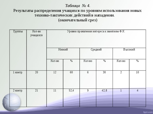 Таблицы стандартных распределений Функция плотности нормального распределения та