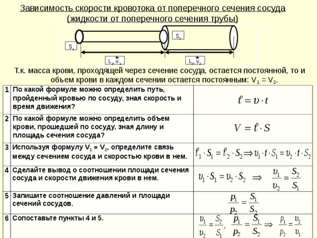 Площадь сечения сосуда