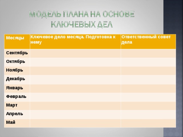 Дело месяца. Планирование по ключевым делам. Модель плана по ключевым делам. План по ключевым делам месяца. Модель плана на ключевые дела.