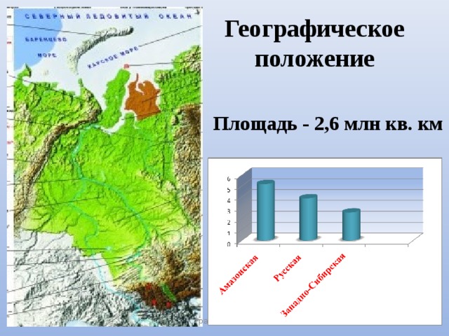 Географическое положение Площадь - 2,6 млн кв. км Страйбулова А. Н.