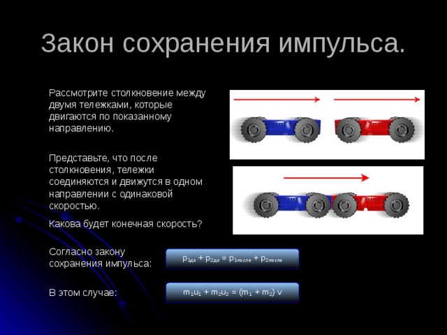 Закон сохранения импульса. u 2 u 1 Рассмотрите столкновение между двумя тележками, которые двигаются по показанному направлению. m 1 m 2 Представьте, что после столкновения, тележки соединяются и движутся в одном направлении с одинаковой скоростью. v m 1 m 2 Какова будет конечная скорость? Согласно закону сохранения импульса: p 1до + p 2до = p 1после + p 2после m 1 u 1 + m 2 u 2 = (m 1 + m 2 ) v В этом случае: 