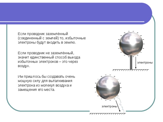 Если проводник заземлённый (соединенный с землей) то, избыточные электроны будут входить в землю. Если проводник не заземлённый, значит единственный способ выхода избыточных электронов – это через воздух. электроны Им пришлось бы создавать очень мощную силу для выталкивания электрона из молекул воздуха и замещения его места. электроны 