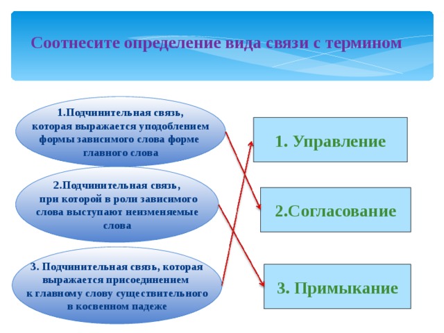 Соотнесите определения и типы проектов определения типы проектов