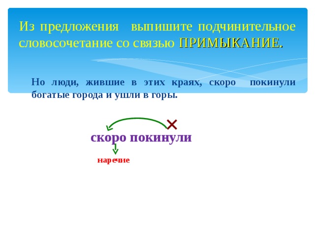 Подчинительное предложение схема