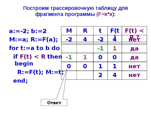 Заполните ячейки трассировочной таблицы используя данные из проекта