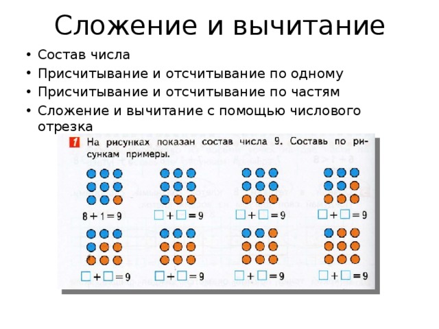 Конспект урока сложение и вычитание чисел