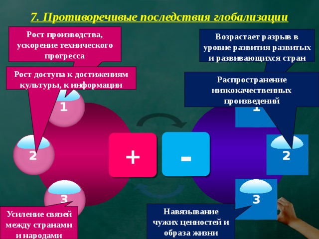 Последствия развития. Последствия глобализации. Позитивное влияние глобализации. Последствия глобализации глобализации. Положительные и отрицательные последствия глобализации.