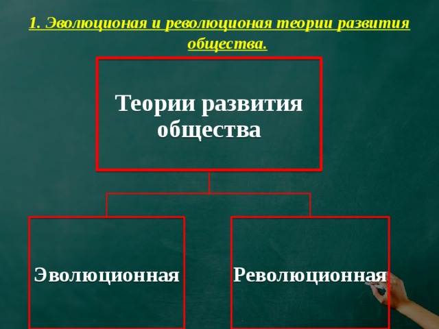 Искусство общество 8 класс. Теории развития общества. Теории развития общества Обществознание. Теории развития общества таблица. Концепция эволюционного и революционного развития общества.