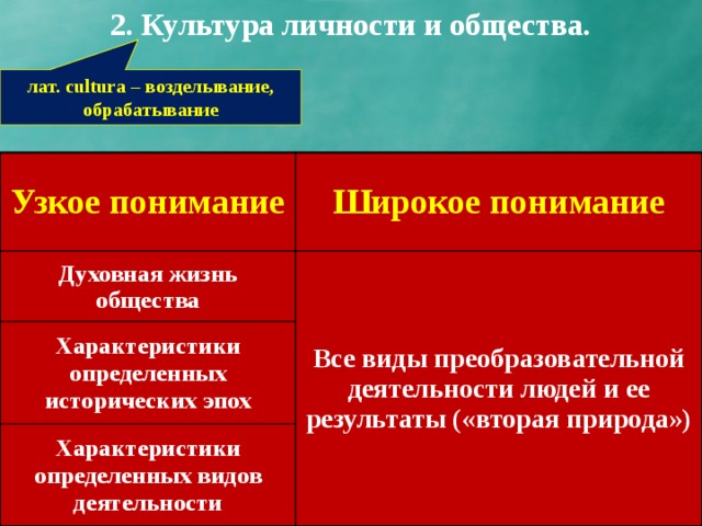 Значение духовной культуры в жизни личности. Духовная культура личности и общества.