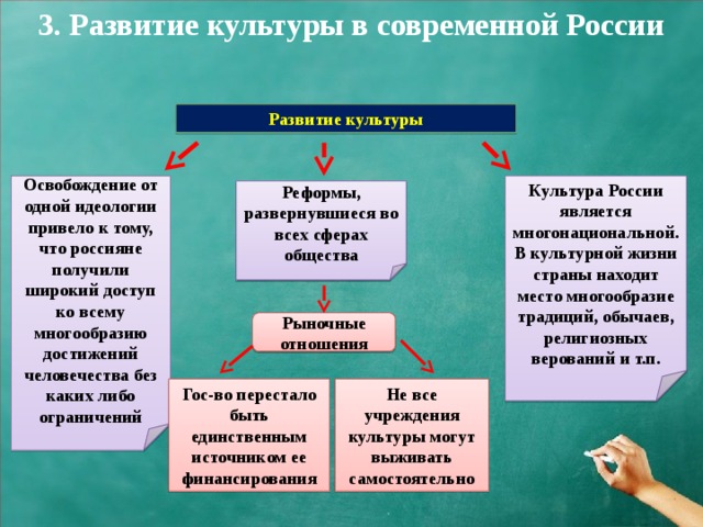 Духовная жизнь россии в современную эпоху 11 класс презентация