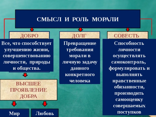 План мораль и нравственность в жизни людей план