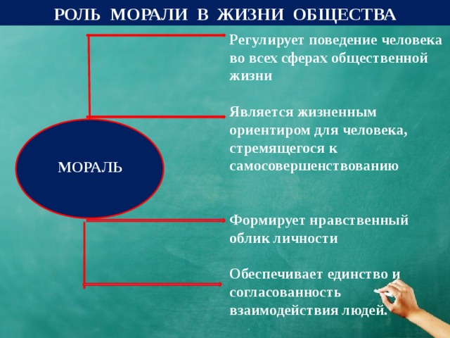 Мораль и нравственность в жизни людей план