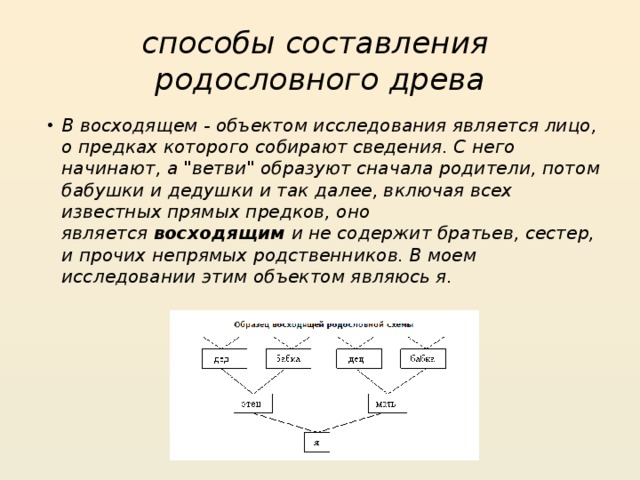 Родственники по прямой восходящей линии. Способы составления родословного древа. Восходящее и нисходящее родословное Древо. Объект исследования родословной. Составление нисходящего родословия начинают.