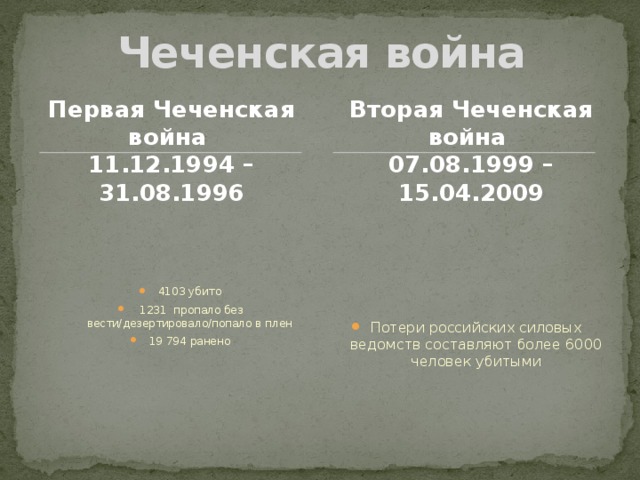 Чеченские войны 1 и 2 даты. Чеченская война 2 война Дата. Войны в Чечне даты 1 и 2-. Первая и вторая Чеченская война даты. Чеченские войны даты.