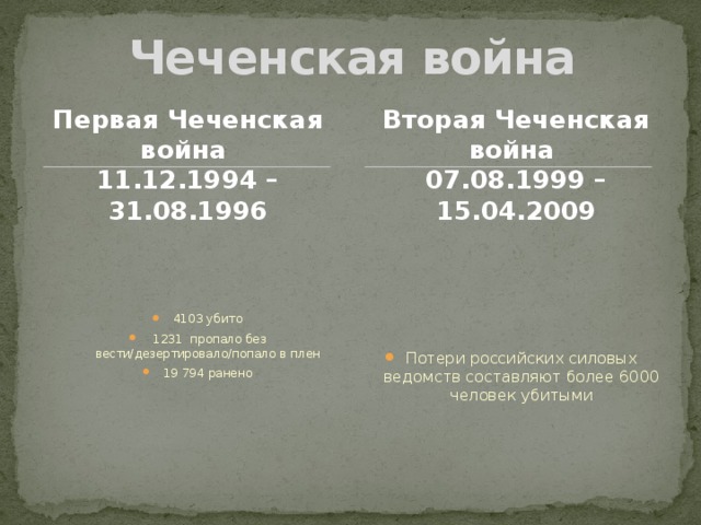 Даты первой. Чеченская война 2 война Дата. Войны в Чечне даты 1 и 2-. Первая и вторая Чеченская война даты. Чеченские войны даты.