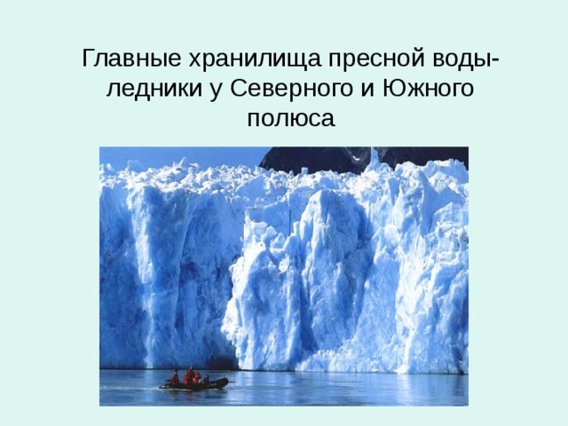 Главные хранилища пресной воды- ледники у Северного и Южного полюса 