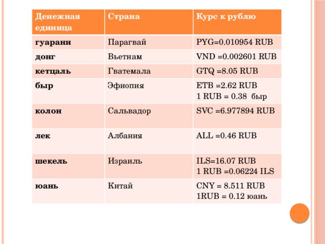 Денежные единицы стран окружающий мир