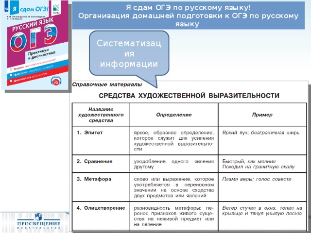 Я сдам ОГЭ по русскому языку! Организация домашней подготовки к ОГЭ по русскому языку Систематизация информации 