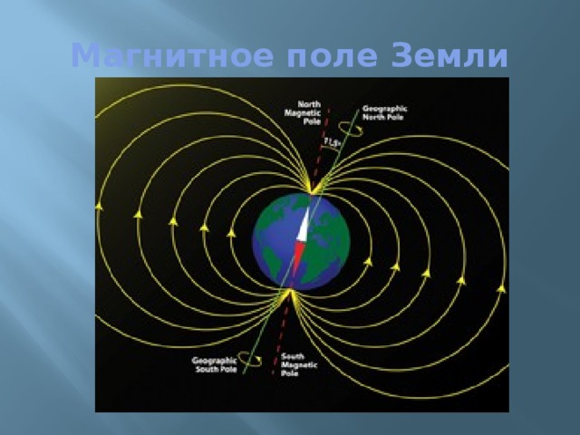 Магнитное поле Земли 