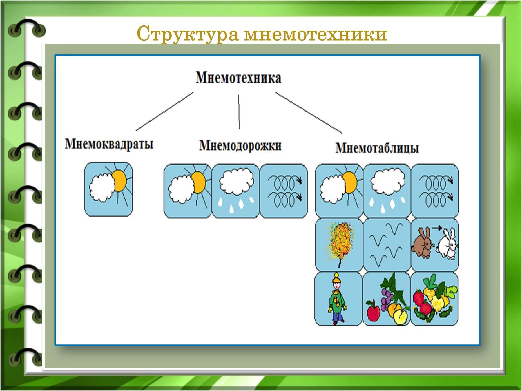 Что включает в себя приемы рационального запоминания и мнемотехники ответ. 647635 3. Что включает в себя приемы рационального запоминания и мнемотехники ответ фото. Что включает в себя приемы рационального запоминания и мнемотехники ответ-647635 3. картинка Что включает в себя приемы рационального запоминания и мнемотехники ответ. картинка 647635 3. Мнемотехника, или мнемоника, — это совокупность приёмов, увеличивающих объём памяти и облегчающих запоминание информации.