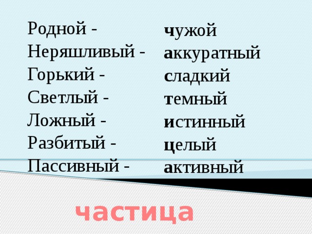 Урок по теме частица как часть речи 7 класс с презентацией