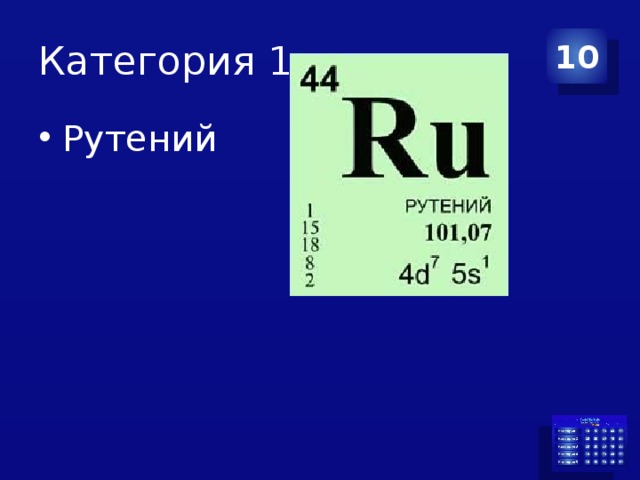 План характеристики рутения