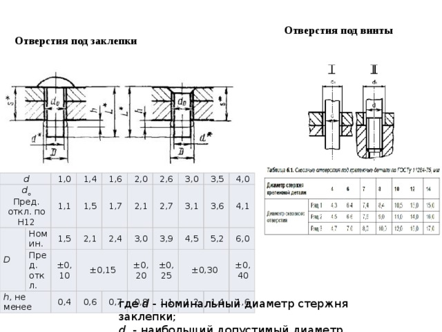 Какое отверстие должно. Отверстия под заклепки вытяжные 3 мм. Диаметр сверла под заклепки 3.2 мм. Диаметр отверстия под заклепку 4 мм. Диаметр сверла под заклепку 3 мм.