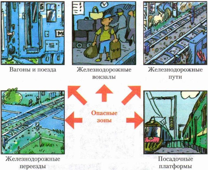 Действия в опасной зоне