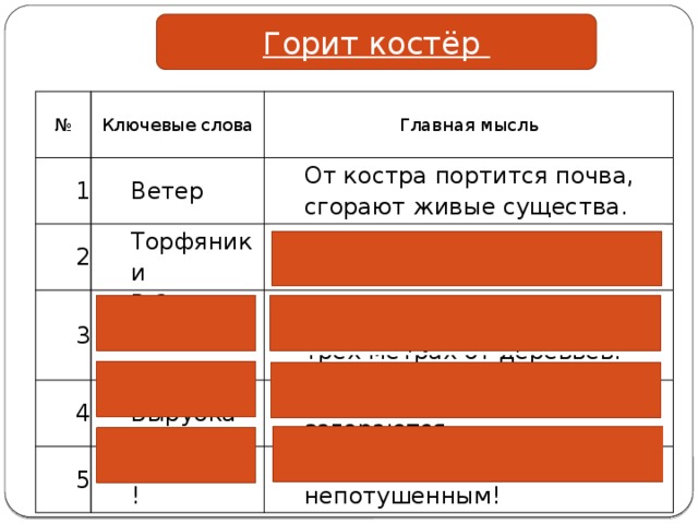 Тест пожар 2 класс презентация школа россии