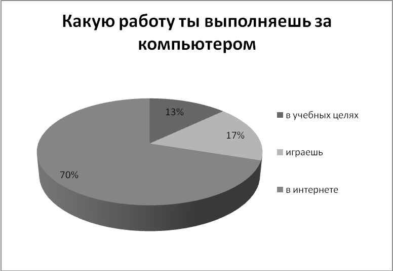 Негативное воздействие компьютера на здоровье человека и способы защиты презентация