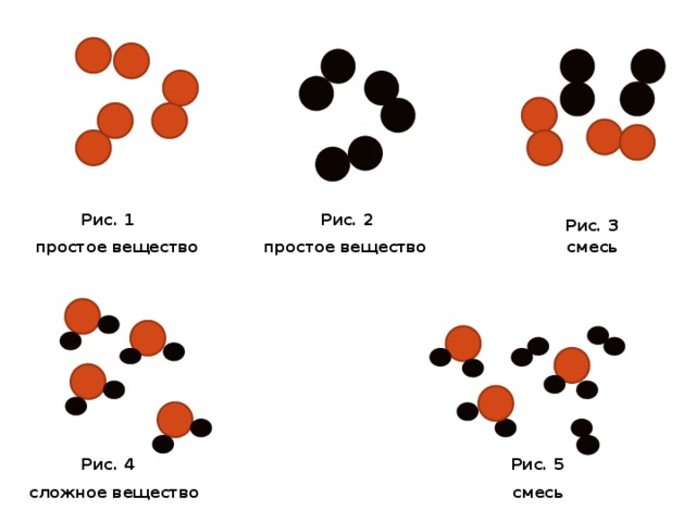Простые вещества и смеси