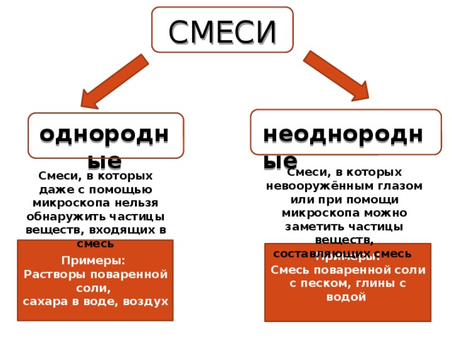 Составляющая смеси