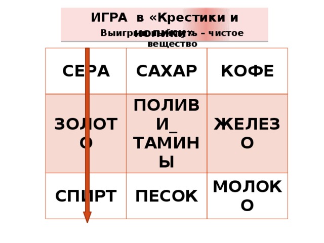 Поиграйте в крестики нолики покажите выигрышный путь который составляют электронные схемы атомов