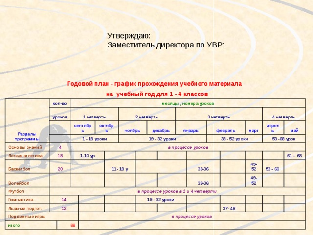 Годовой план в школе