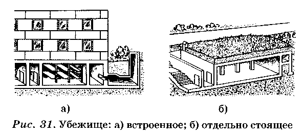 Схема убежища обж 8 класс