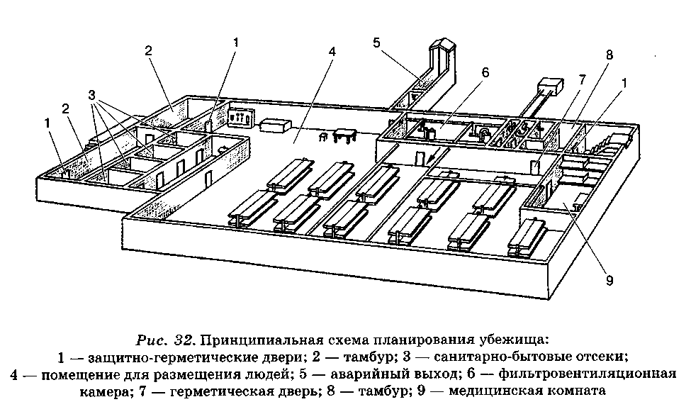 Схемы по обж