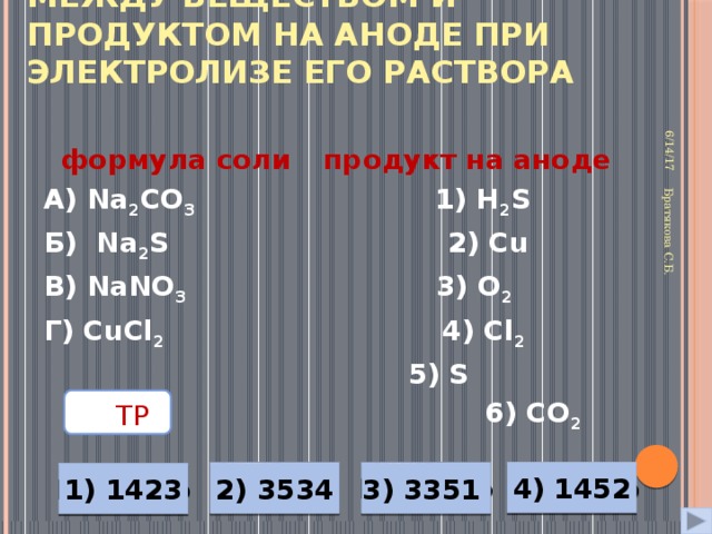 Установите соответствие между веществом и продуктом на аноде при электролизе его раствора 6/14/17 Братякова С.Б.  формула соли  продукт на аноде А) Na 2 CO 3 1) H 2 S Б) Na 2 S 2) Cu В) NaNO 3 3) O 2 Г) CuCl 2 4) Cl 2    5) S    6) CO 2  ТР  Неверно 4) 1452 Верно Неверно 1) 1423 2) 3534 3) 3351 Неверно 